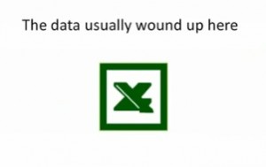 data-wound-up-in-excel