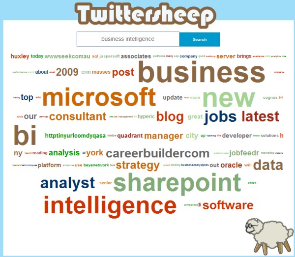 microsift-business-intelligence-twitter-discussion-share