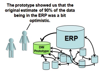 DW-prototype-not-all-data-in-erp